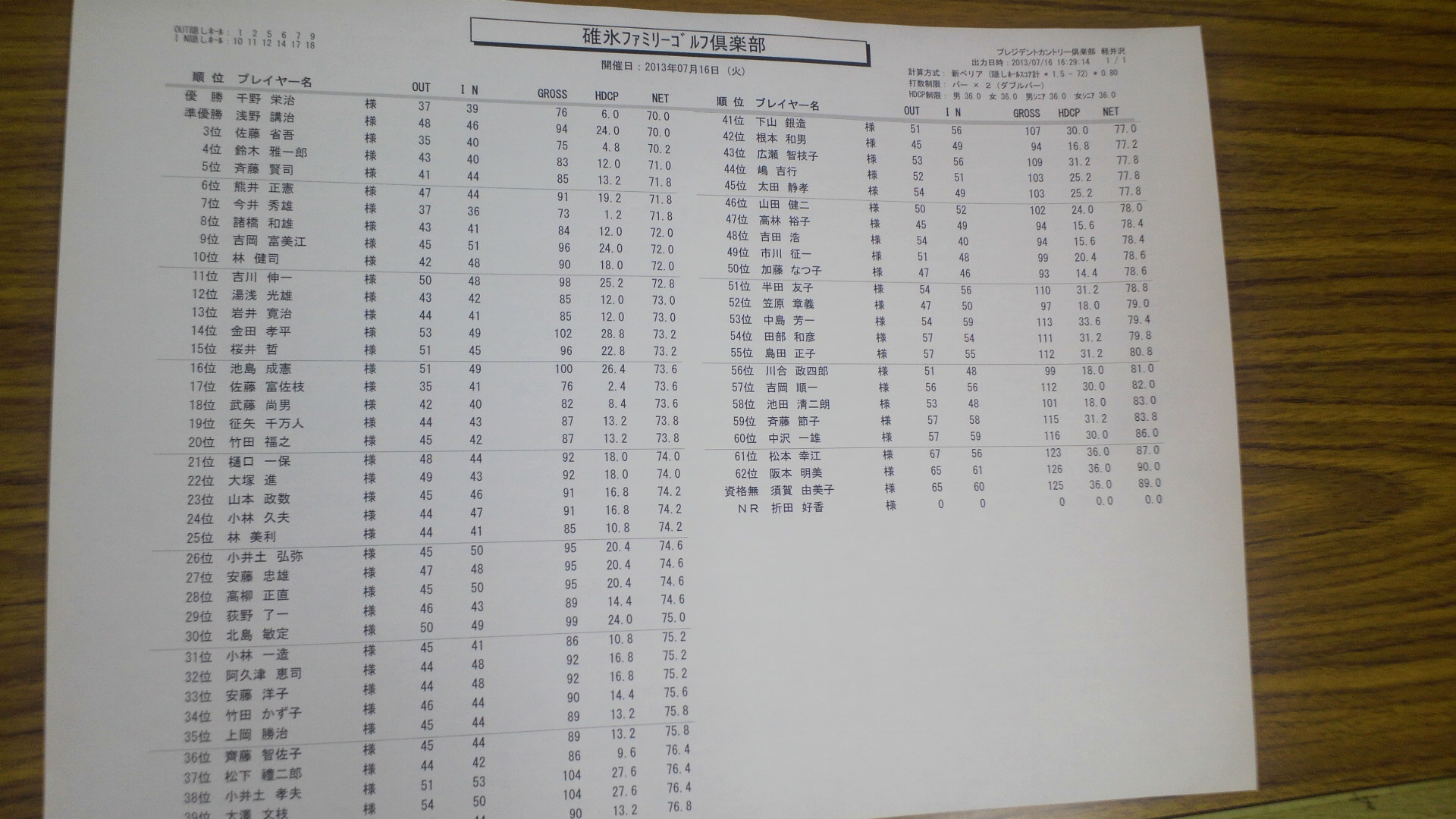 第40回親睦月例結果