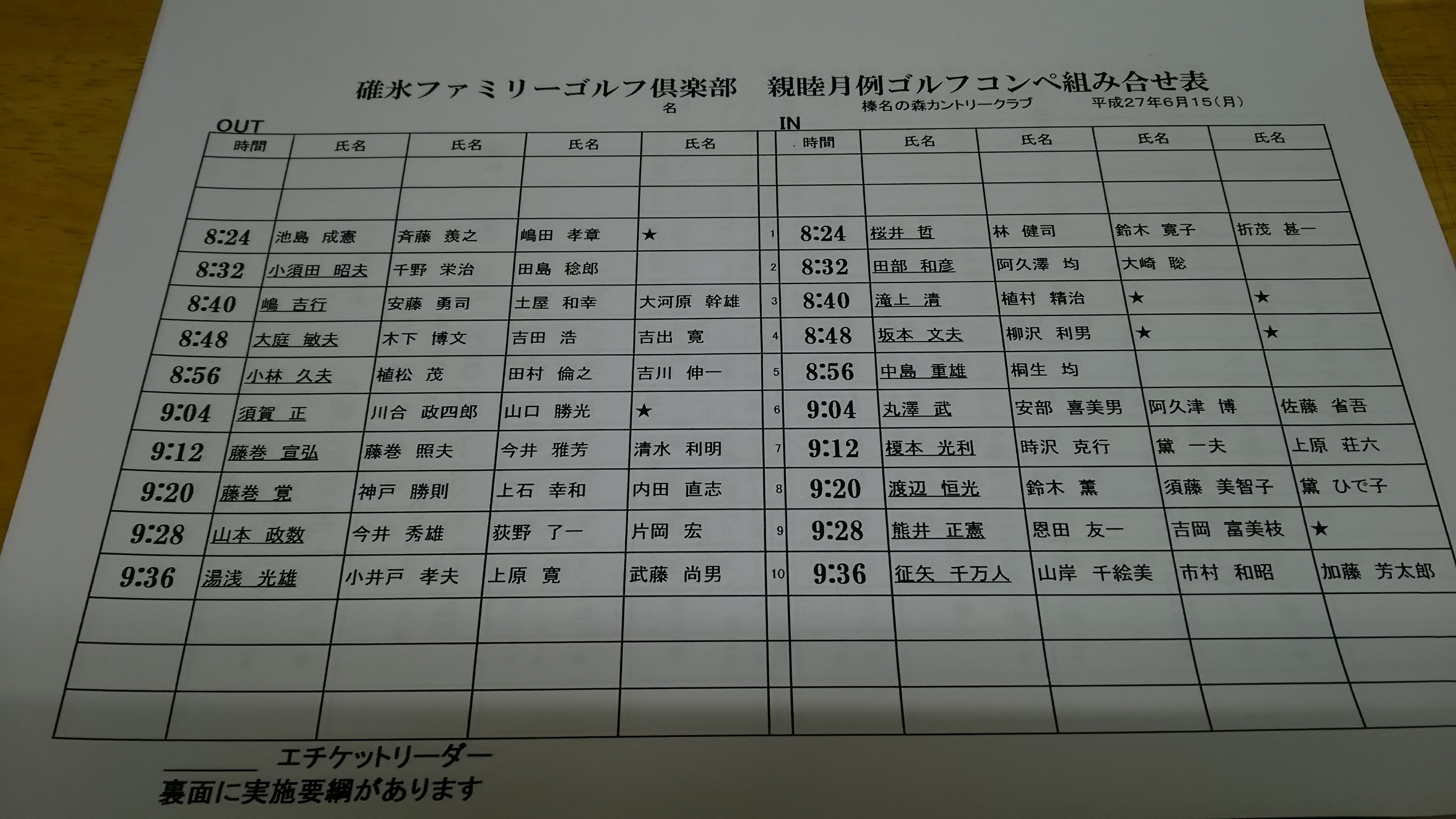 組み合わせ