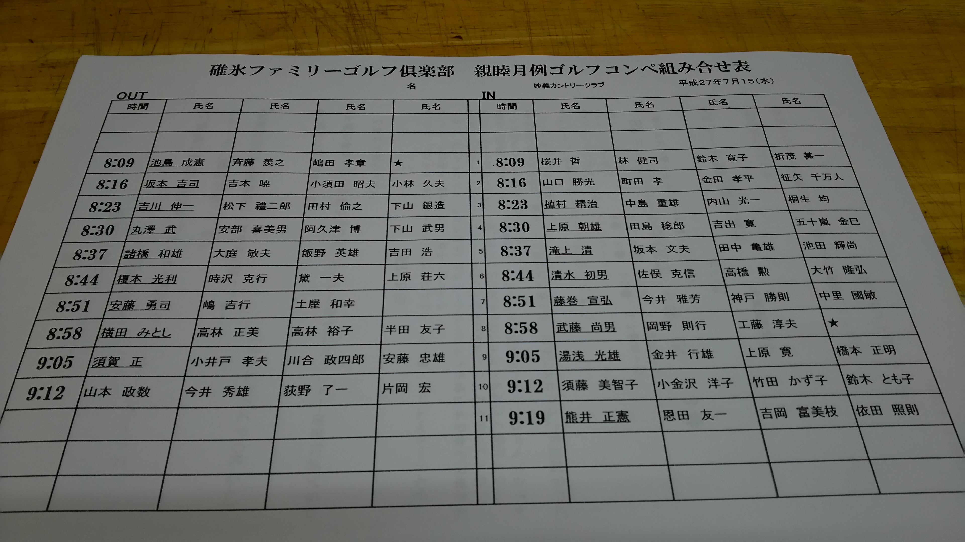 月例組合せ