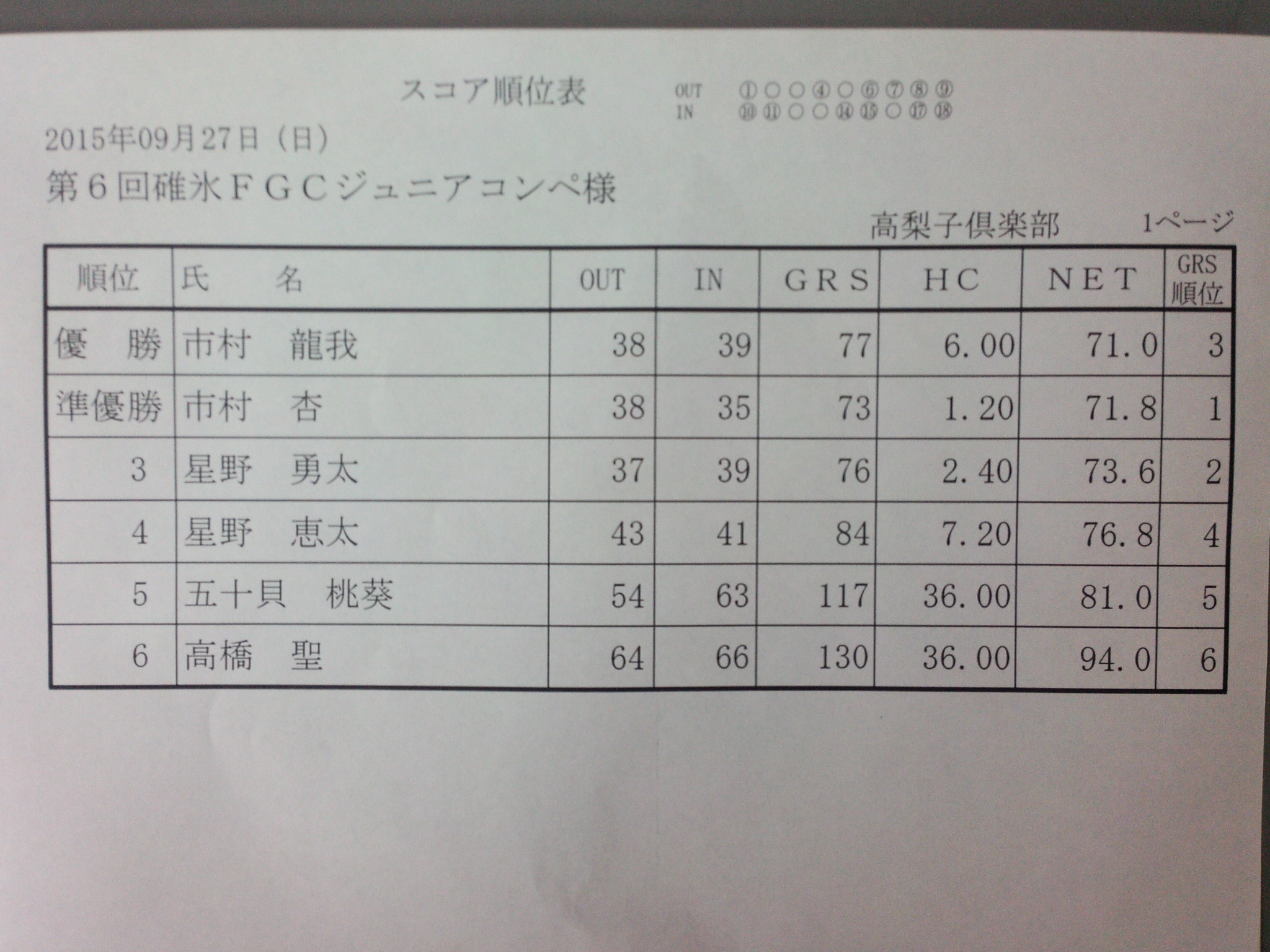 ジュニアコンペ成績