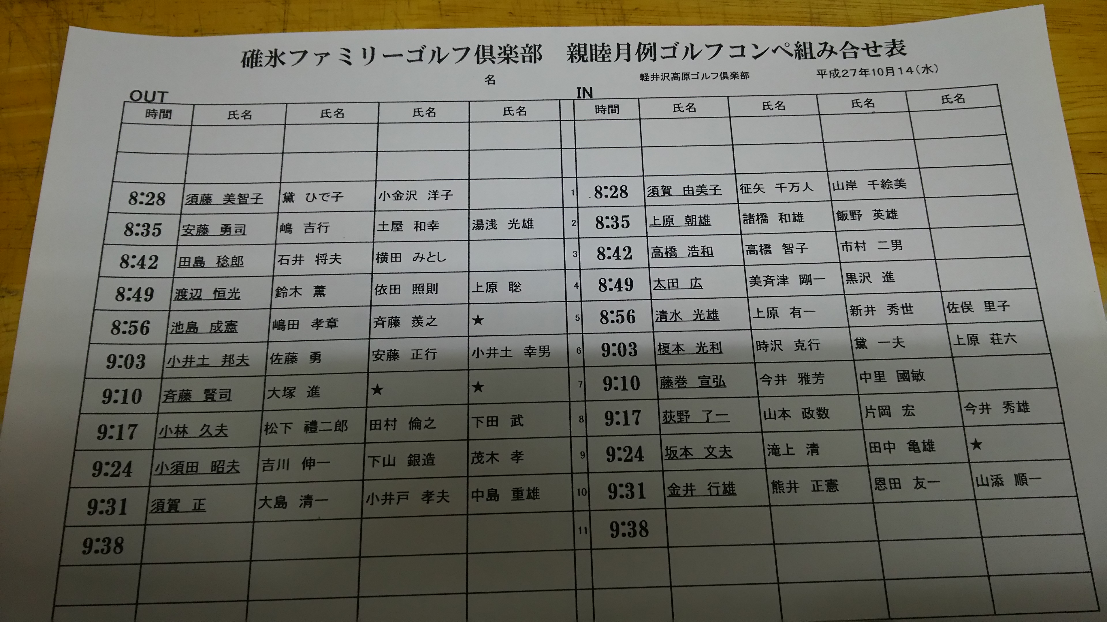 組合せ