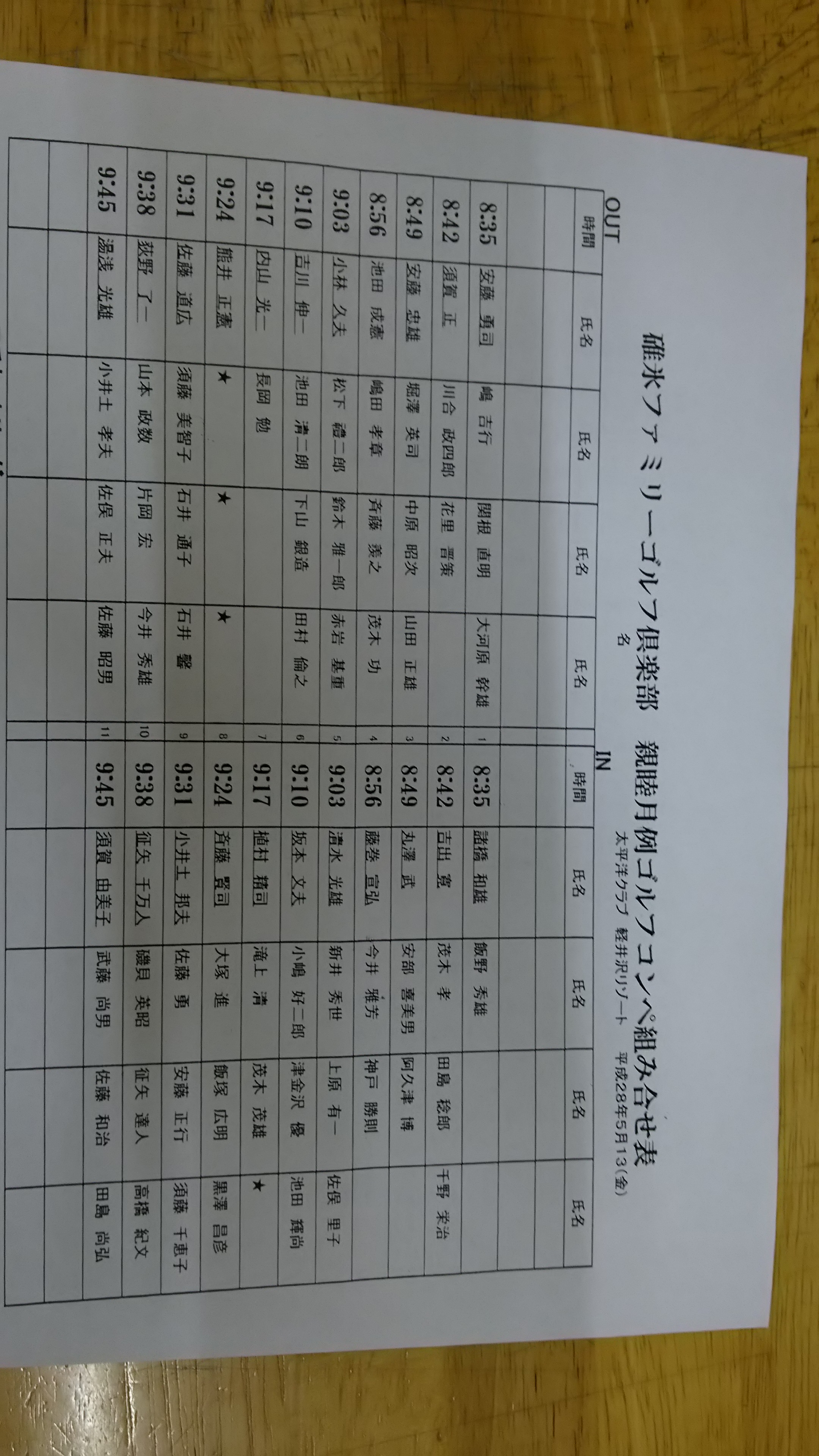 組合わせ