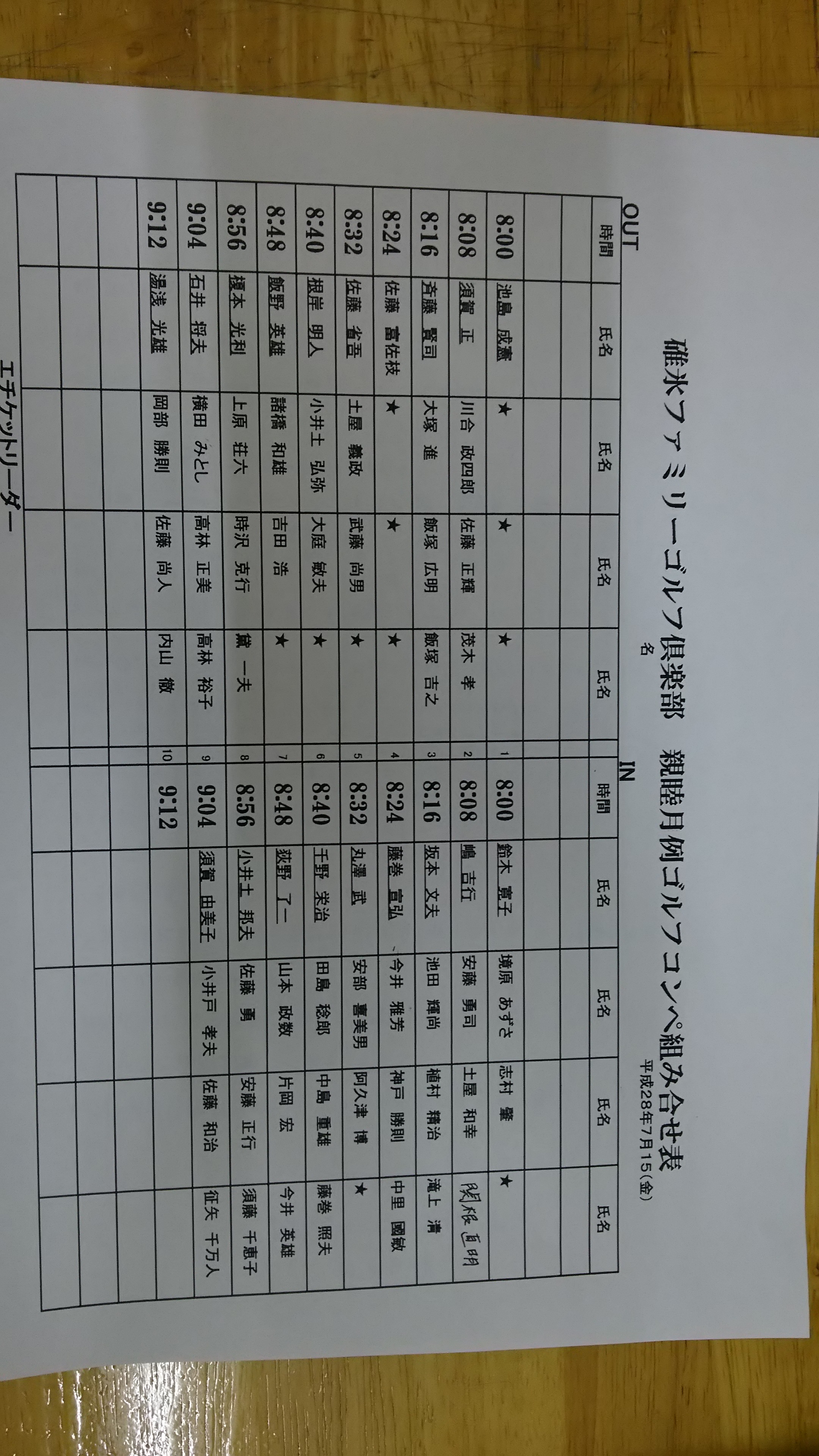 組合せ