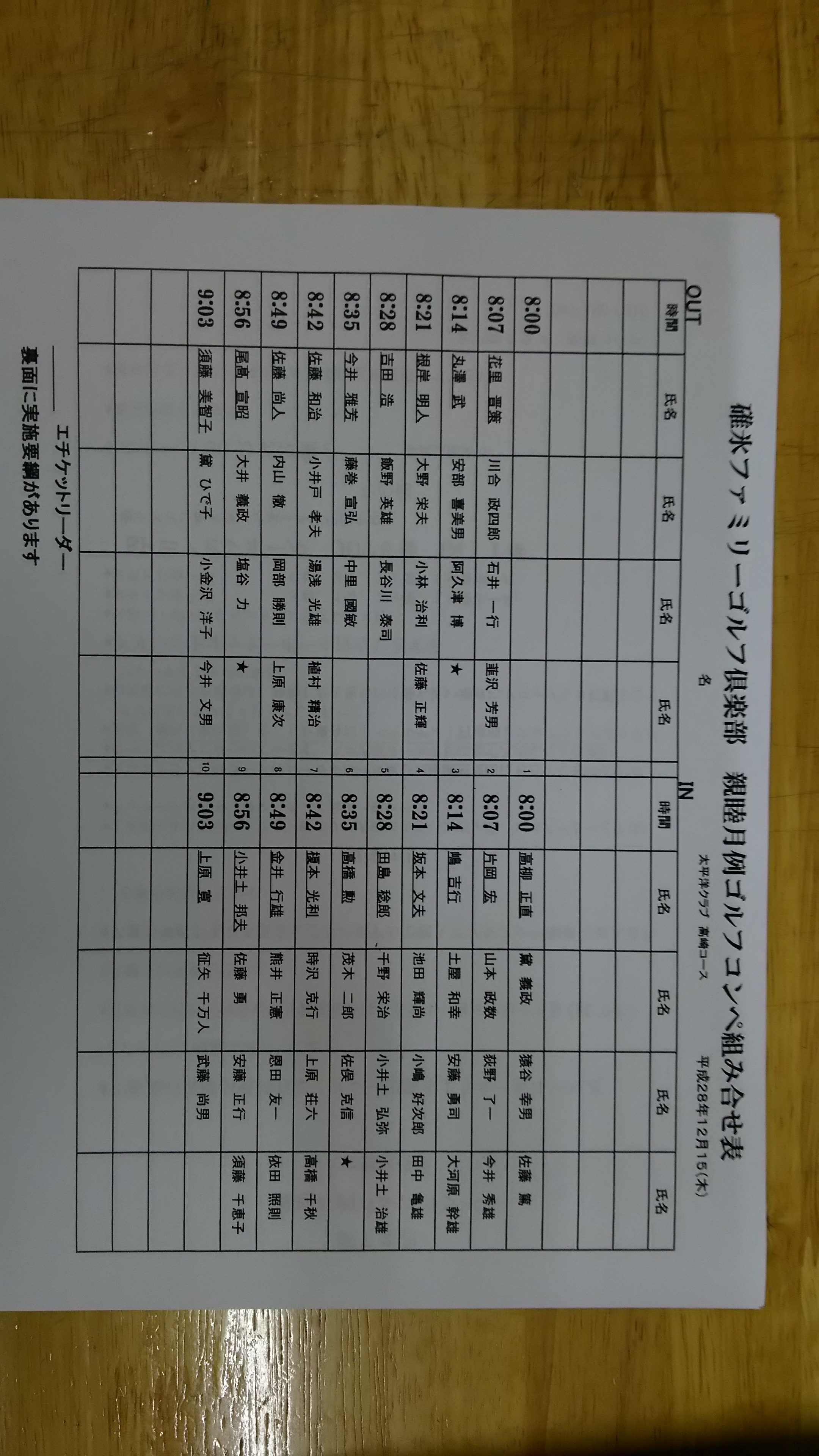 組合せ！