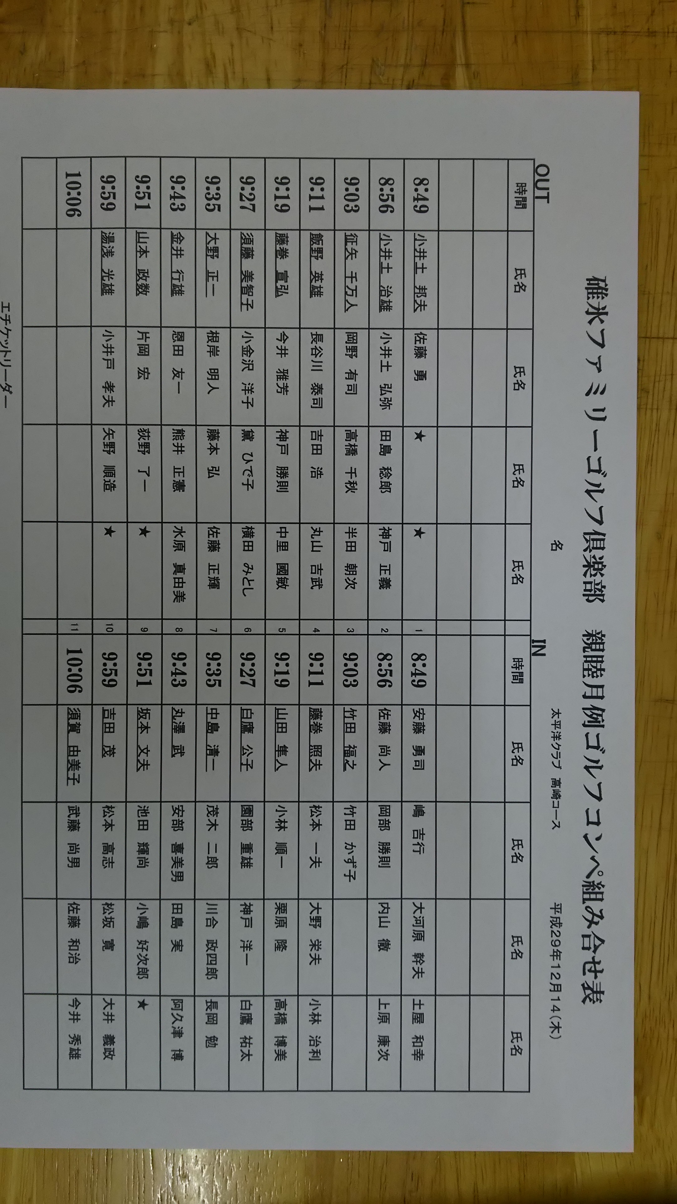 月例組合せ