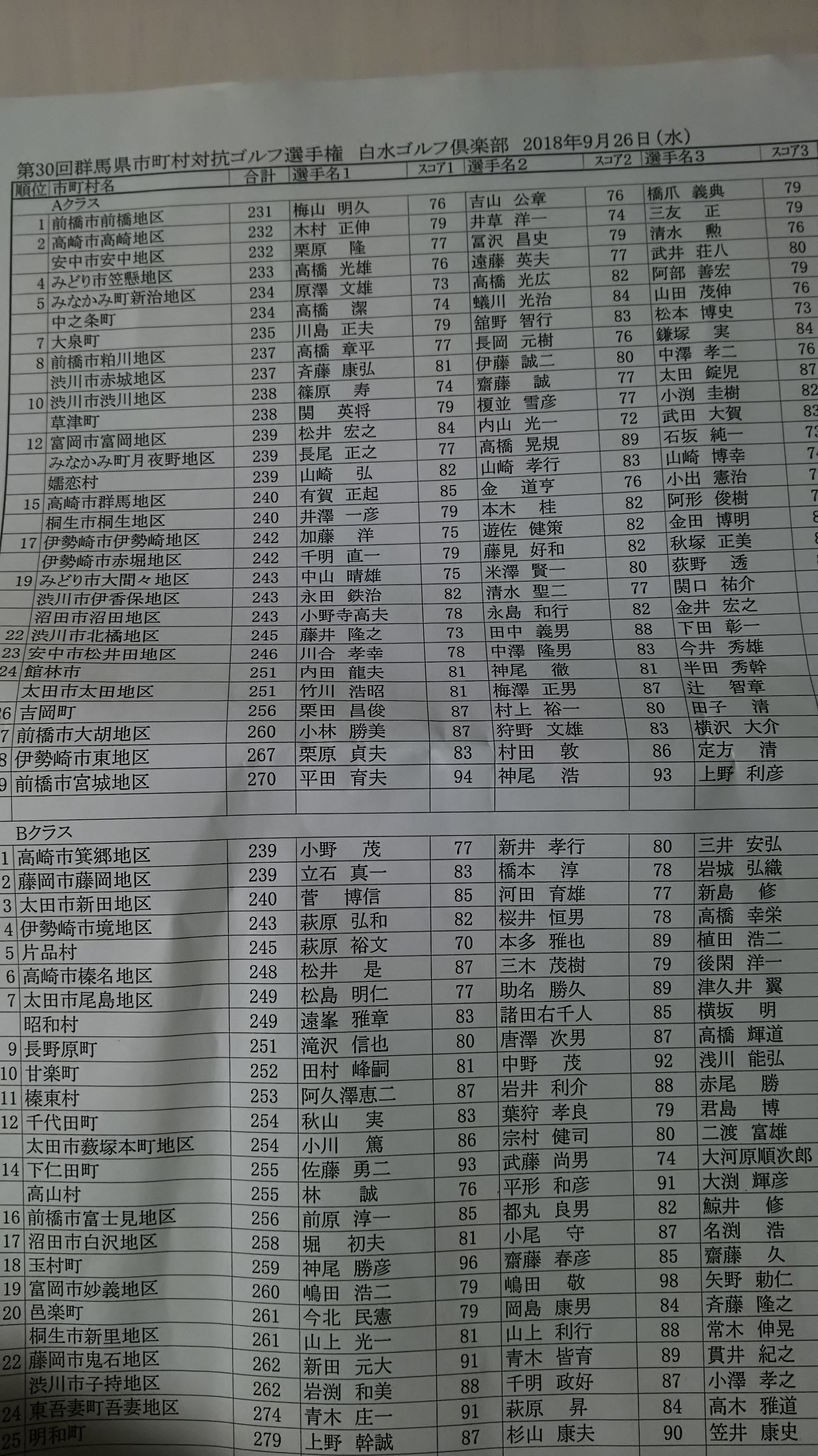 市町村対抗ゴルフ選手権
