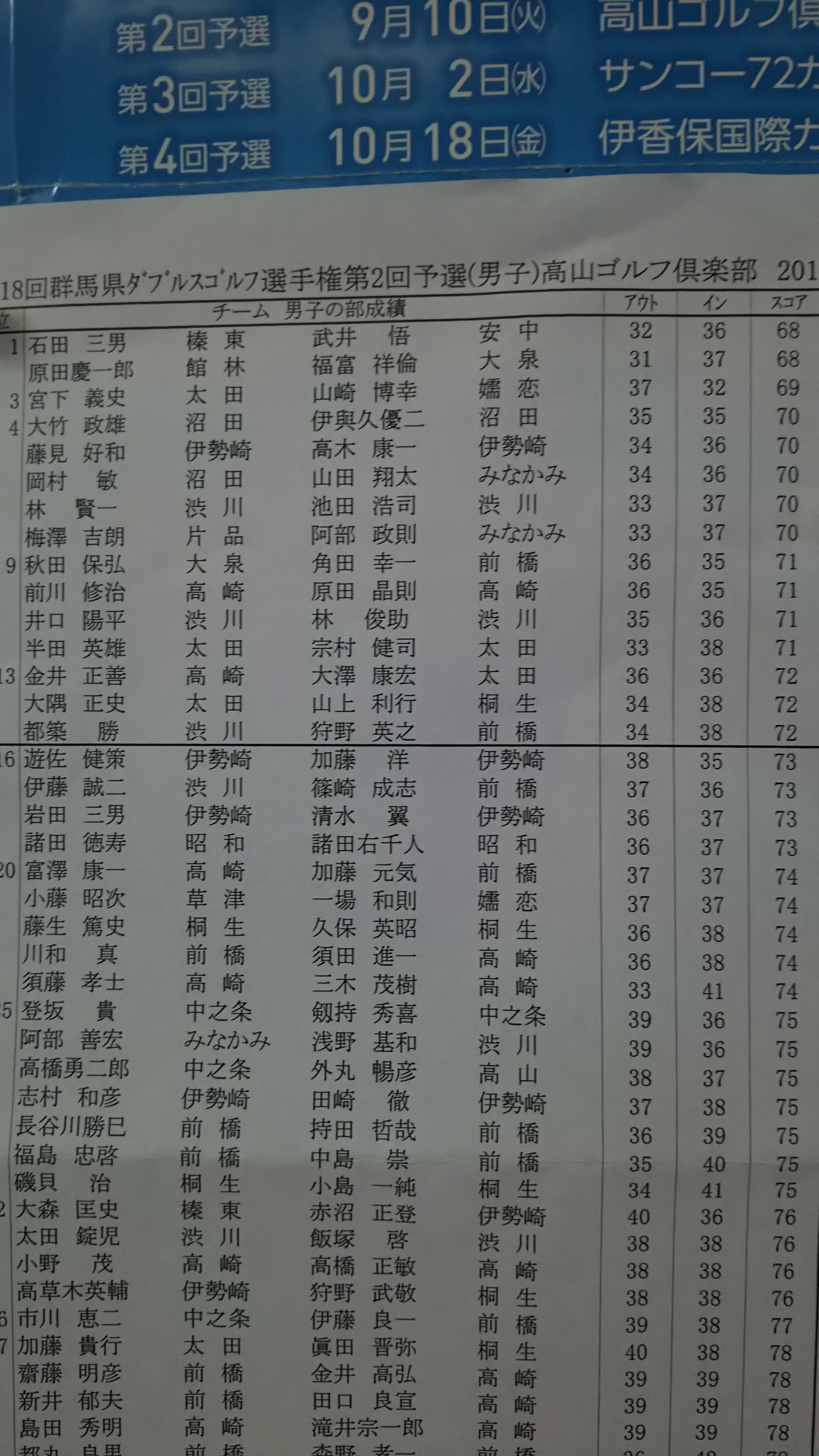 メダリスト