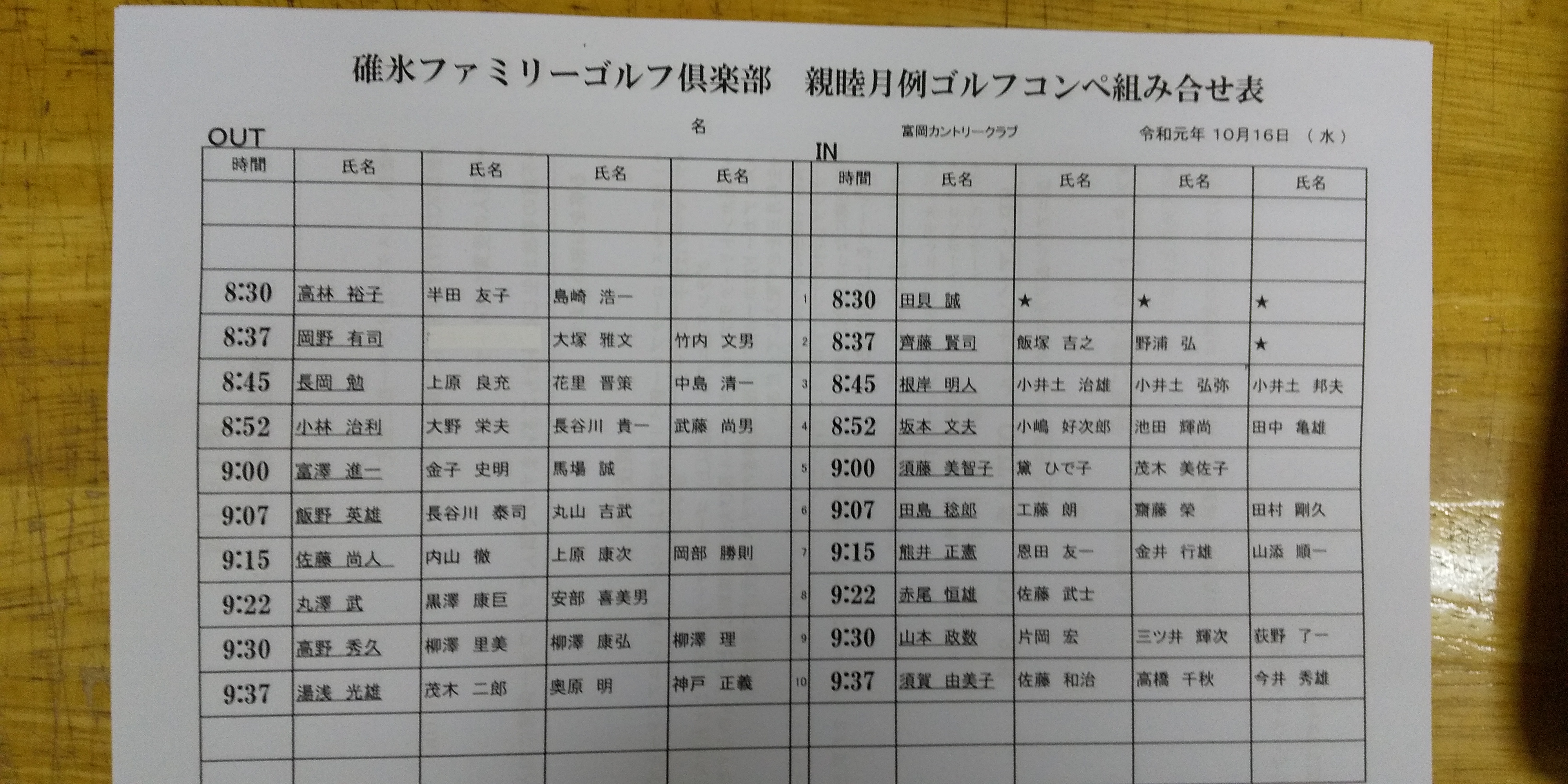 組合せ