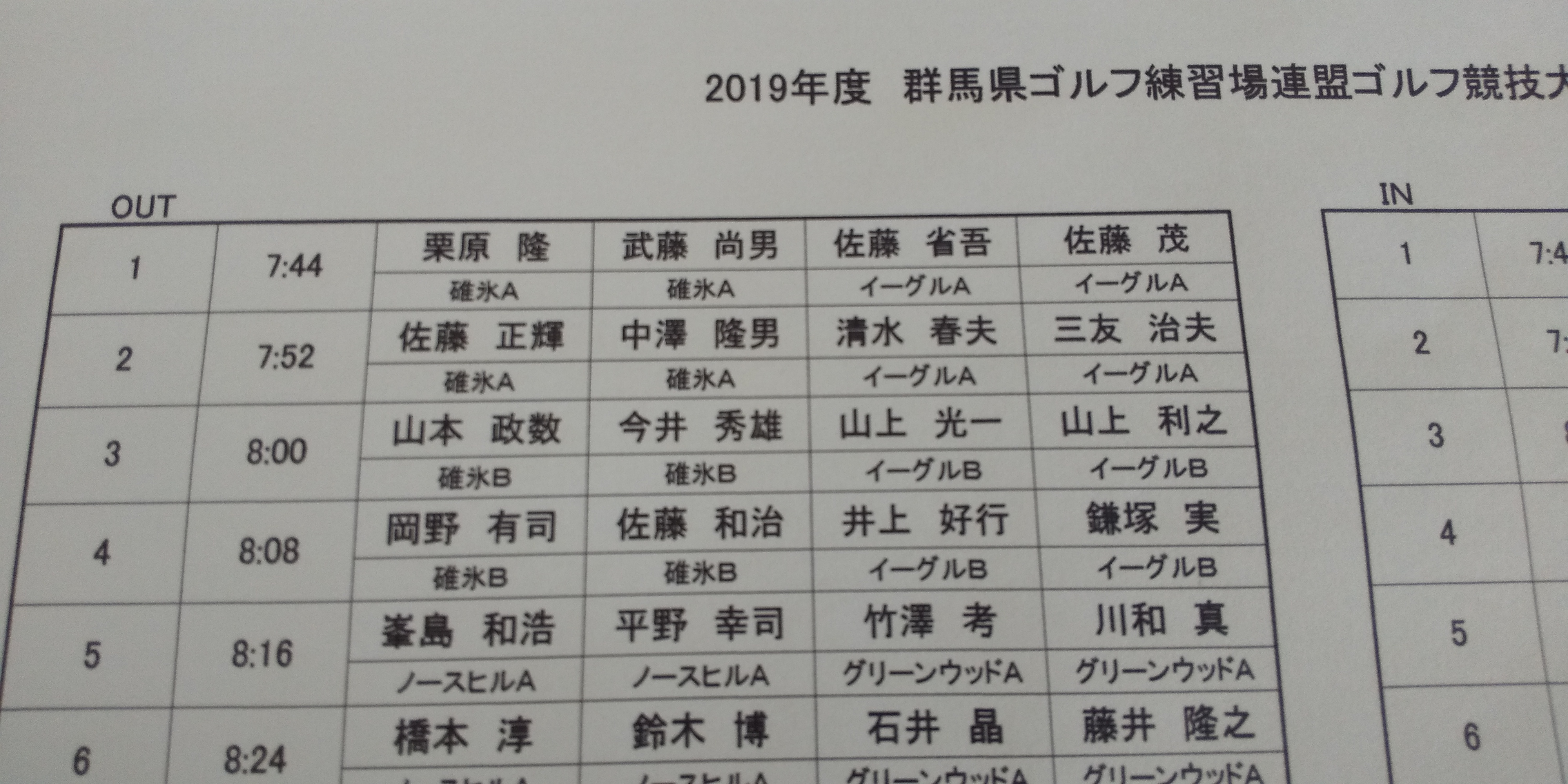 練習場対抗競技大会