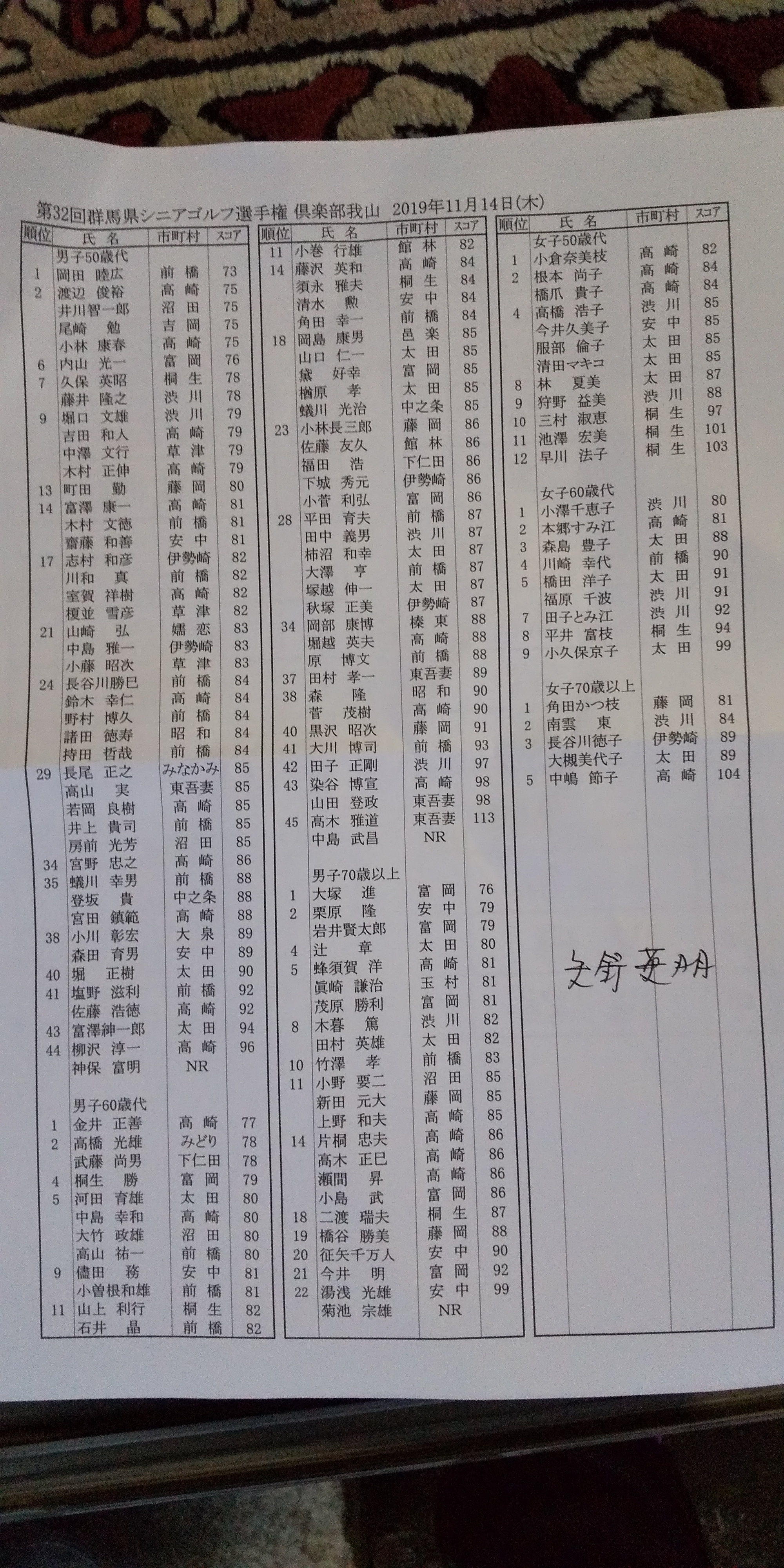 シニア選手権