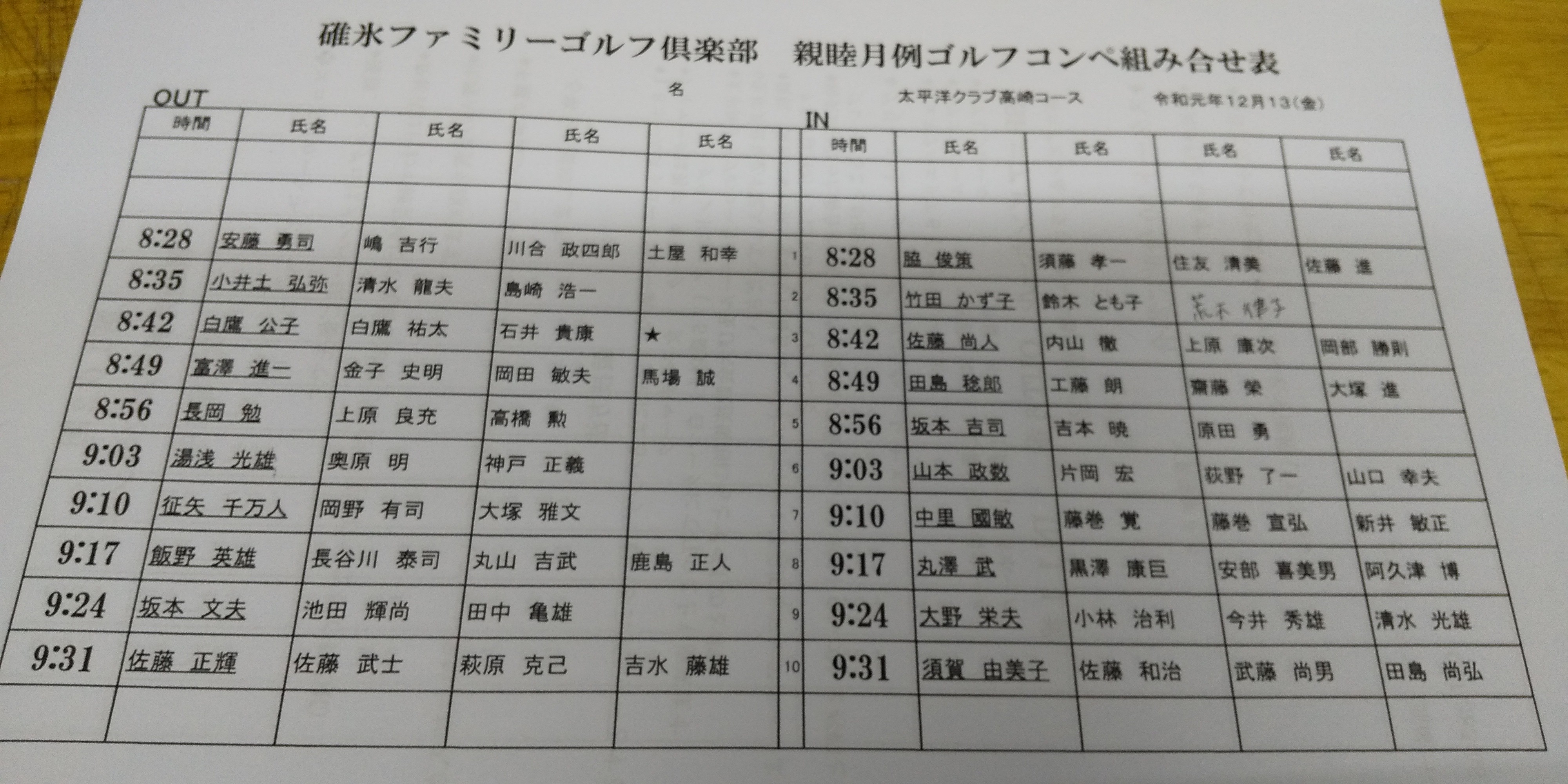 組み合わせ