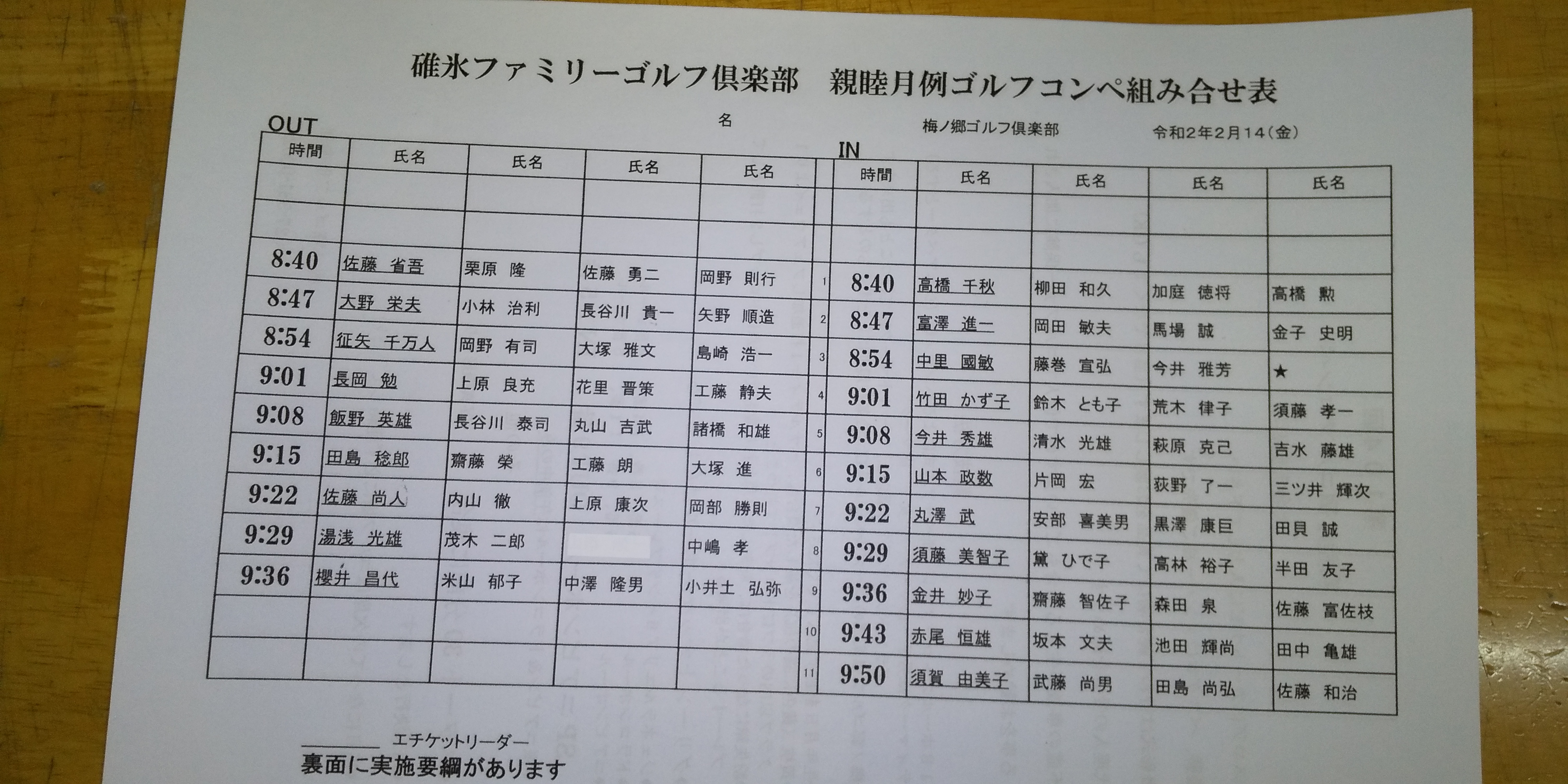 組み合わせ