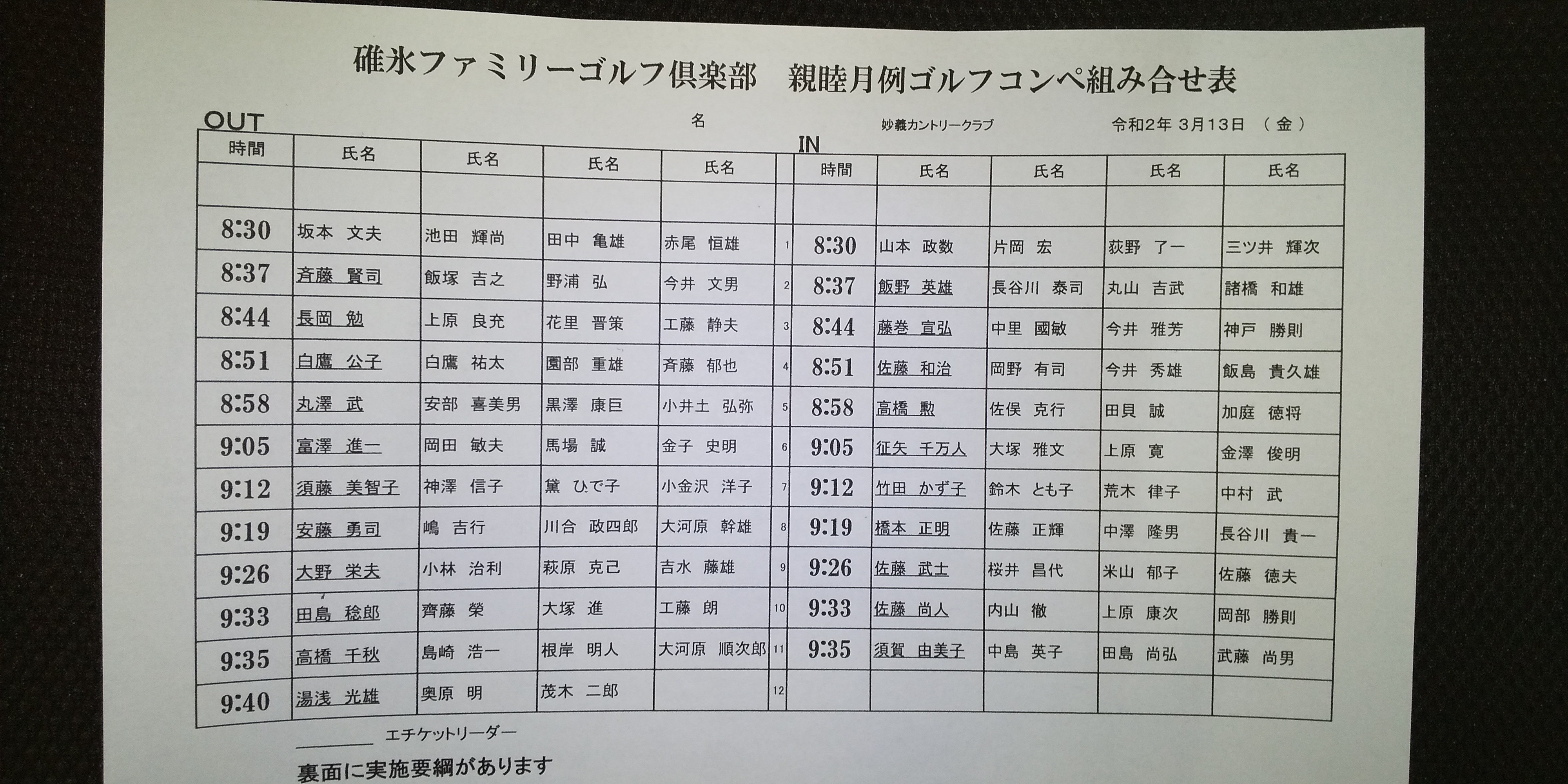組み合わせ