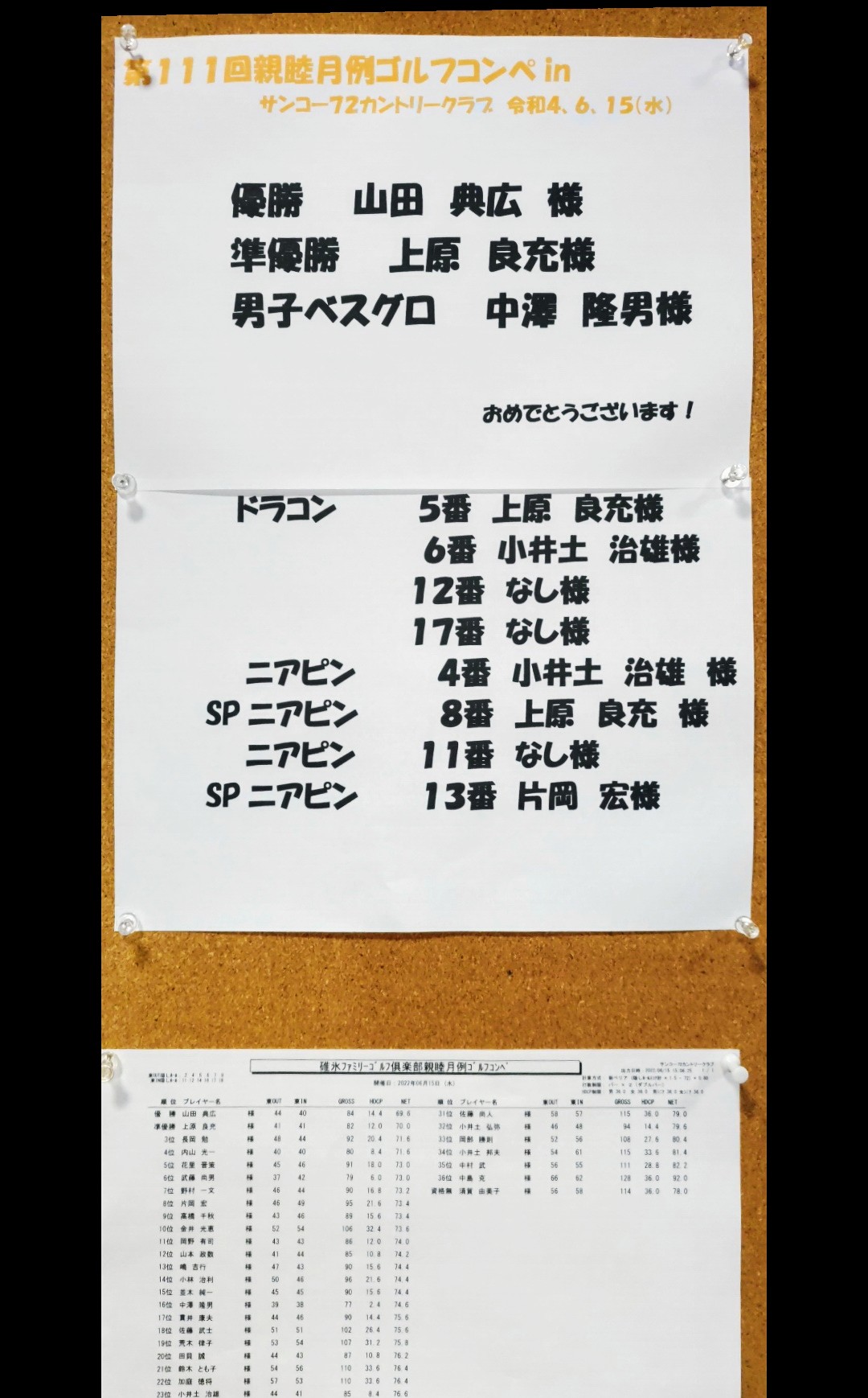 第１１１回結果発表