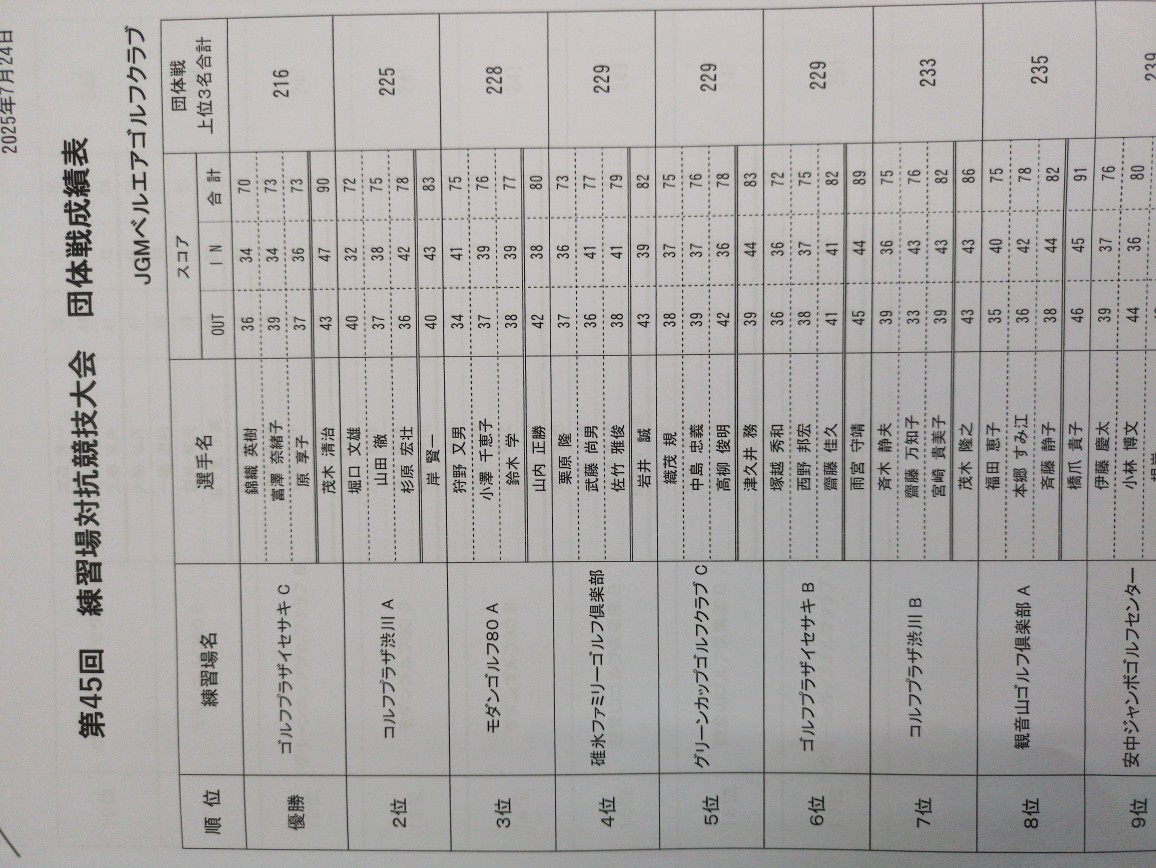 団体４位